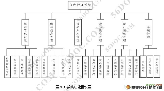 图着色理论在仓库管理系统中的应用☆