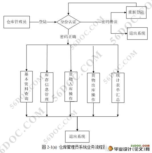 图着色理论在仓库管理系统中的应用☆
