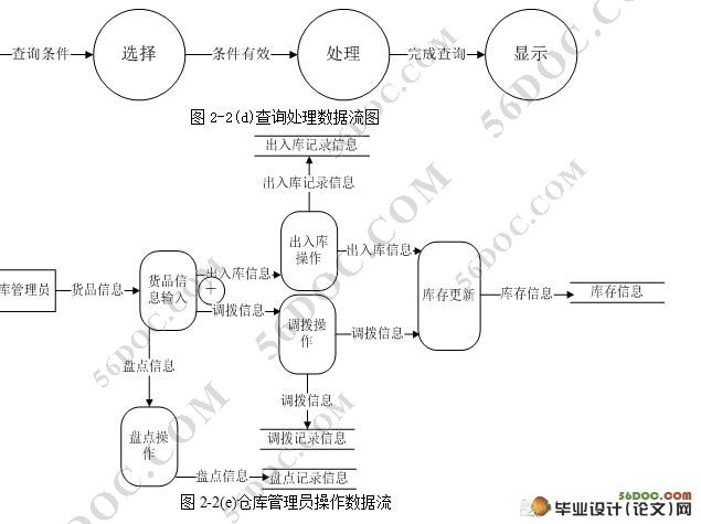 图着色理论在仓库管理系统中的应用☆