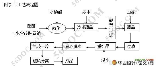 年产1800吨阿司匹林的车间工艺设计