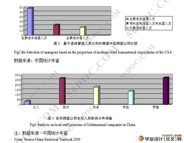 浅析在华外资企业跨文化人力资源管理
