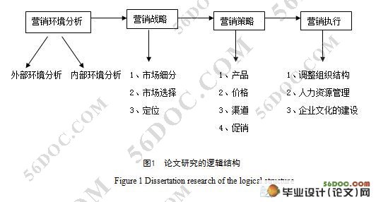 湖南卫视营销战略研究(22000字)