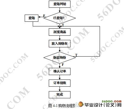 基于ASP.NET的电子商务购物网站开发(VS2008,SQL2005)