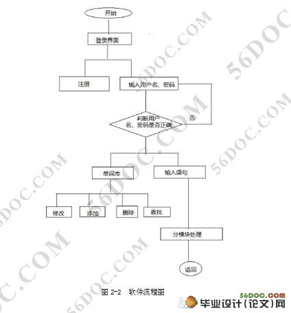 过滤式英语单词批量速查系统(VC++,SQLlite)
