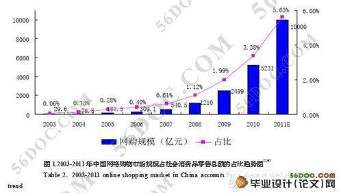 我国鲜活农产品网络营销策略探讨