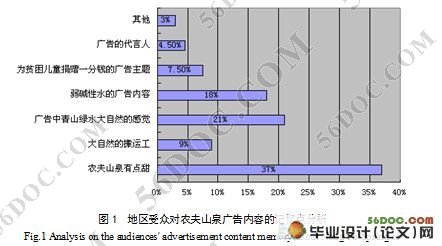 关于农夫山泉广告传播效果的研究
