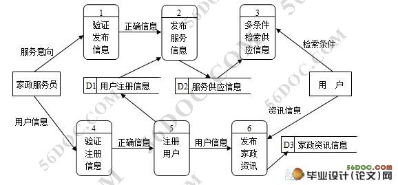 基于Web2.0的家政预订系统(ASP.NET2.0)(含录像)