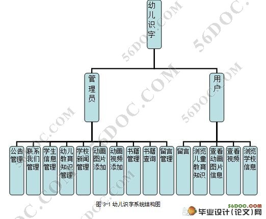 动画版幼儿园识字系统的设计与实现(含录像)