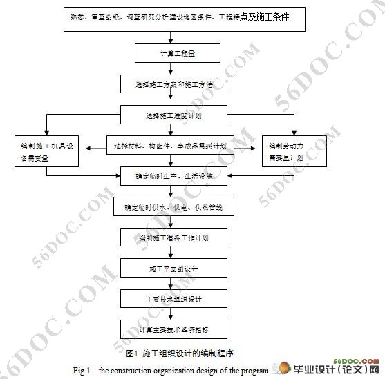 施工企业投标书编制存在的问题与对策研究