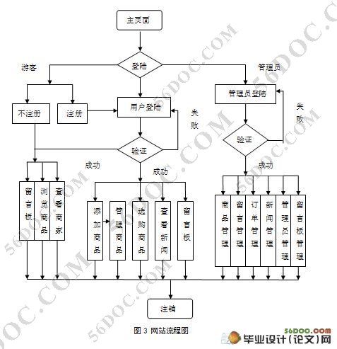广告策划有限公司门户网站设计(Dreamweaver,Access)(含录像)