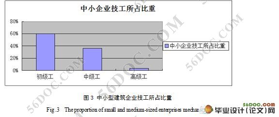 中小型建筑企业施工阶段质量管理问题及对策研究
