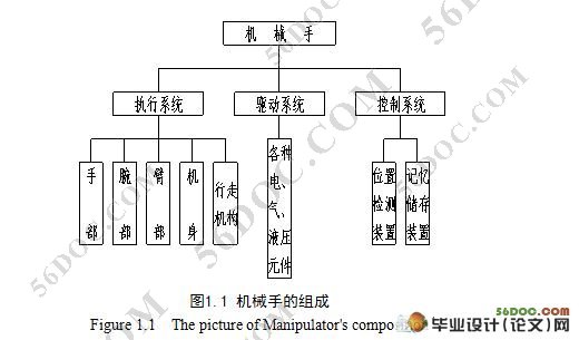 基于液压控制的通用平移机械手的设计