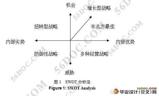 中小超市战略定位的分析