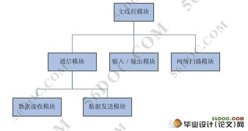 基于企业级即时通信IM系统的设计