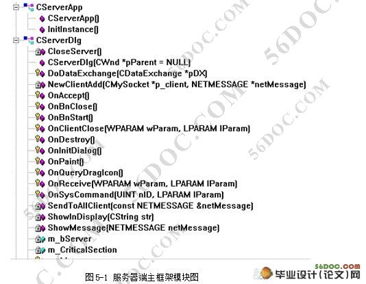 基于企业级即时通信IM系统的设计