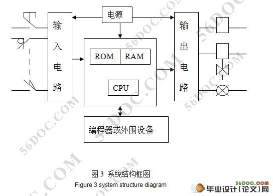 PLC灯饰控制系统设计(附硬件电路图,梯形图,倒计时流程图)