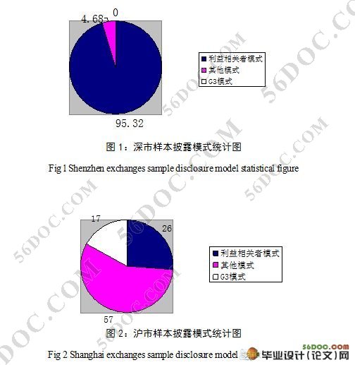 论企业履行社会责任的信息披露制度
