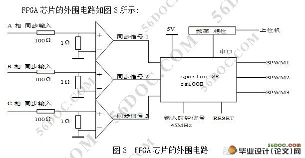 FPGAͬSPWMη(ͼ)