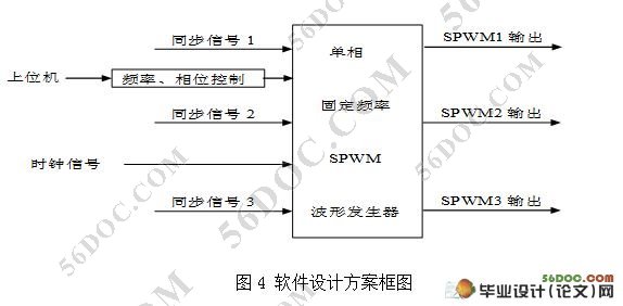 FPGAͬSPWMη(ͼ)