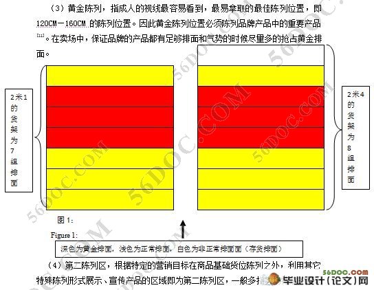 食品在大型零售终端的销售管理探讨