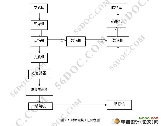 饮料灌装生产线的设计(三菱PLC)