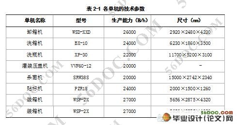饮料灌装生产线的设计(三菱PLC)