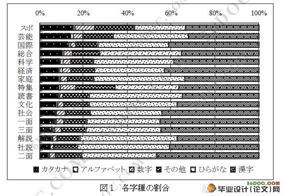 关于外来语的使用现状