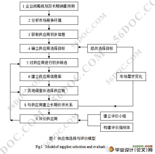 价值链视角下供应商选择与评价研究
