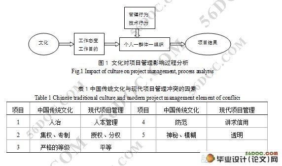 工程管理理念中传统社会文化的研究与应用