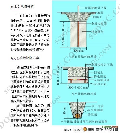 变电站的综合防雷设计