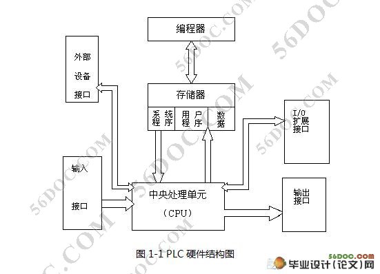 八路抢答器的PLC控制(含plc梯形图)