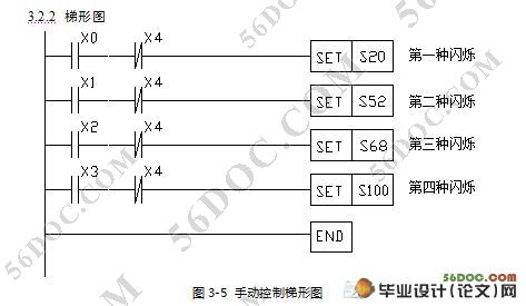 基于PLC的大型广告屏程序设计(含梯形图,外部接线图)