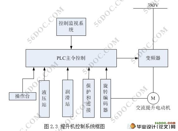基于PLC的矿井提升机变频调速系统设计(附cad图,接线图)