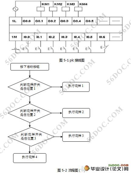 基于PLC的花样喷泉控制系统设计(含梯形图,流程图,接线图)