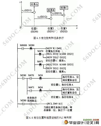基于PLC的二维数控实验台的设计(附cad接口图,梯形图,装配图)