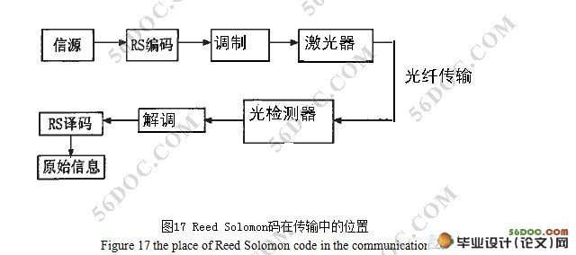 Reed SolomonڷǿɿŵеӦ(¼)