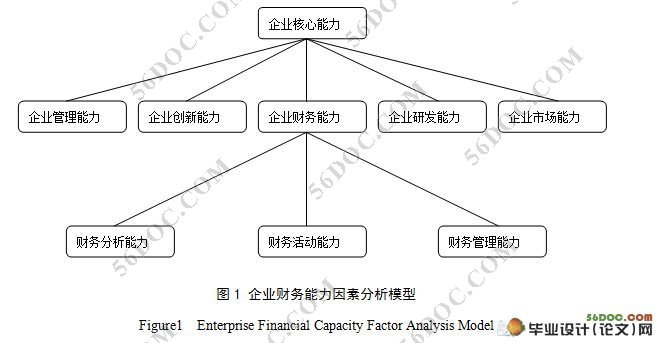 企业财务能力评价与分析- 以云南省上市公司为例