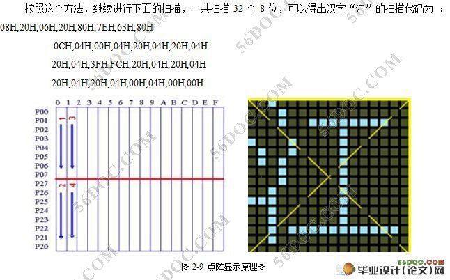 基于单片机的点阵LED显示系统的设计与制作