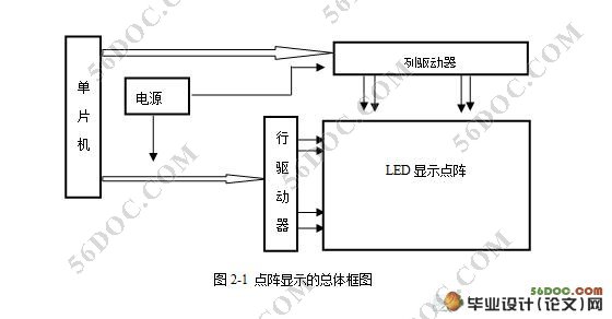 基于单片机的点阵LED显示系统的设计与制作