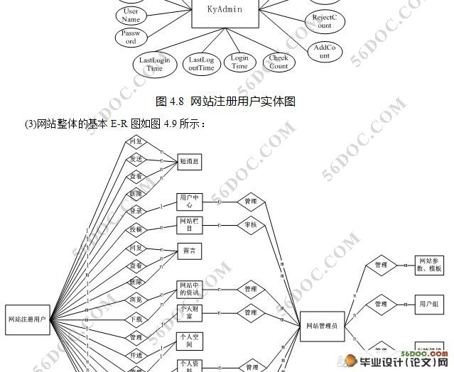 美国留学读研资讯网的设计与实现(VS2008,SQL2005)