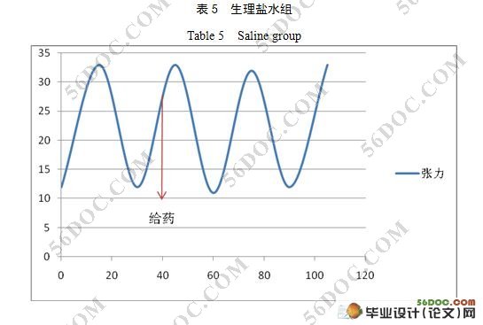 几种镇痛药物对动物镇痛作用的实验研究