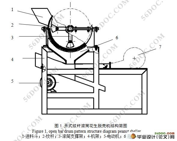 花生脱壳装置的设计