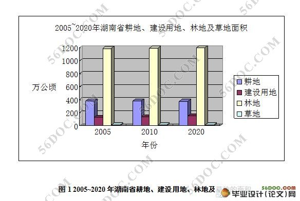 低碳经济与土地利用的探讨