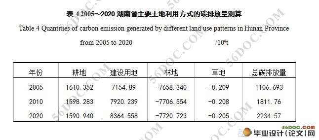 低碳经济与土地利用的探讨