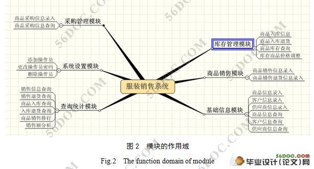 服装销售系统的设计与实现(ASP,Access)(附答辩记录)