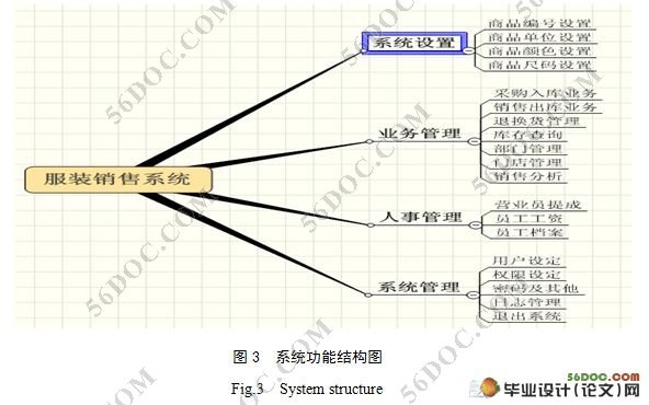 服装销售系统的设计与实现(ASP,Access)(附答辩记录)