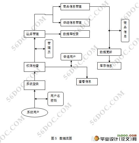 服装销售系统的设计与实现(ASP,Access)(附答辩记录)