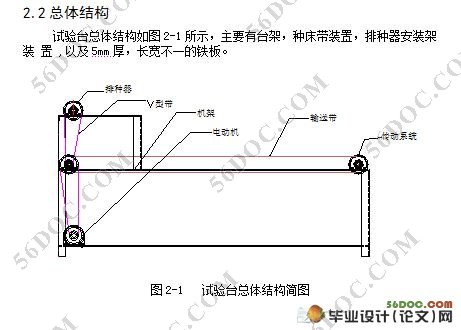 多功能排种器试验台的设计