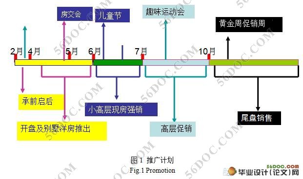 长沙山水湾5期营销策划方案