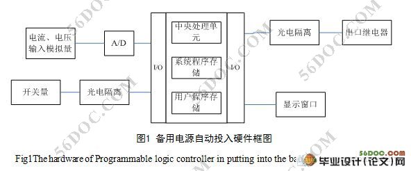 基于PLC的备用电源自动投入装置的设计(附CAD图纸)